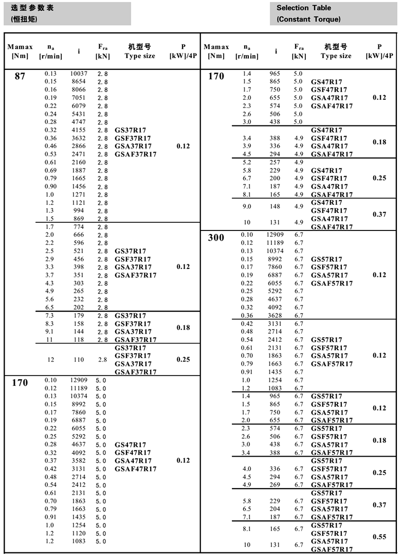 常州耐強傳動機械有限公（gōng）司