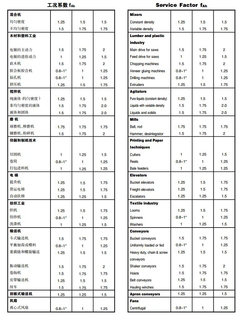 常州耐（nài）強傳動機（jī）械有限公司